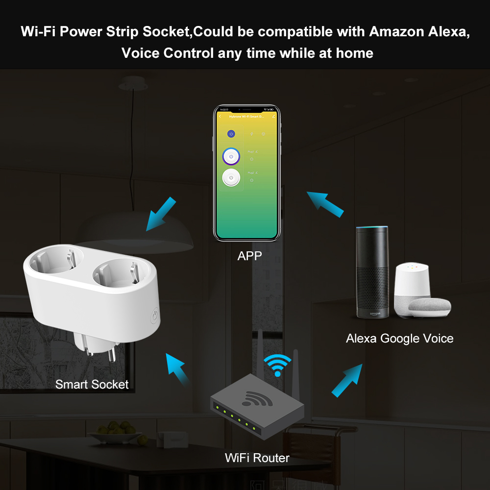 Tuya WiFi Dual Outlet 16A APP  - Timer Dual Outlet บทวิจารณ์และราคา